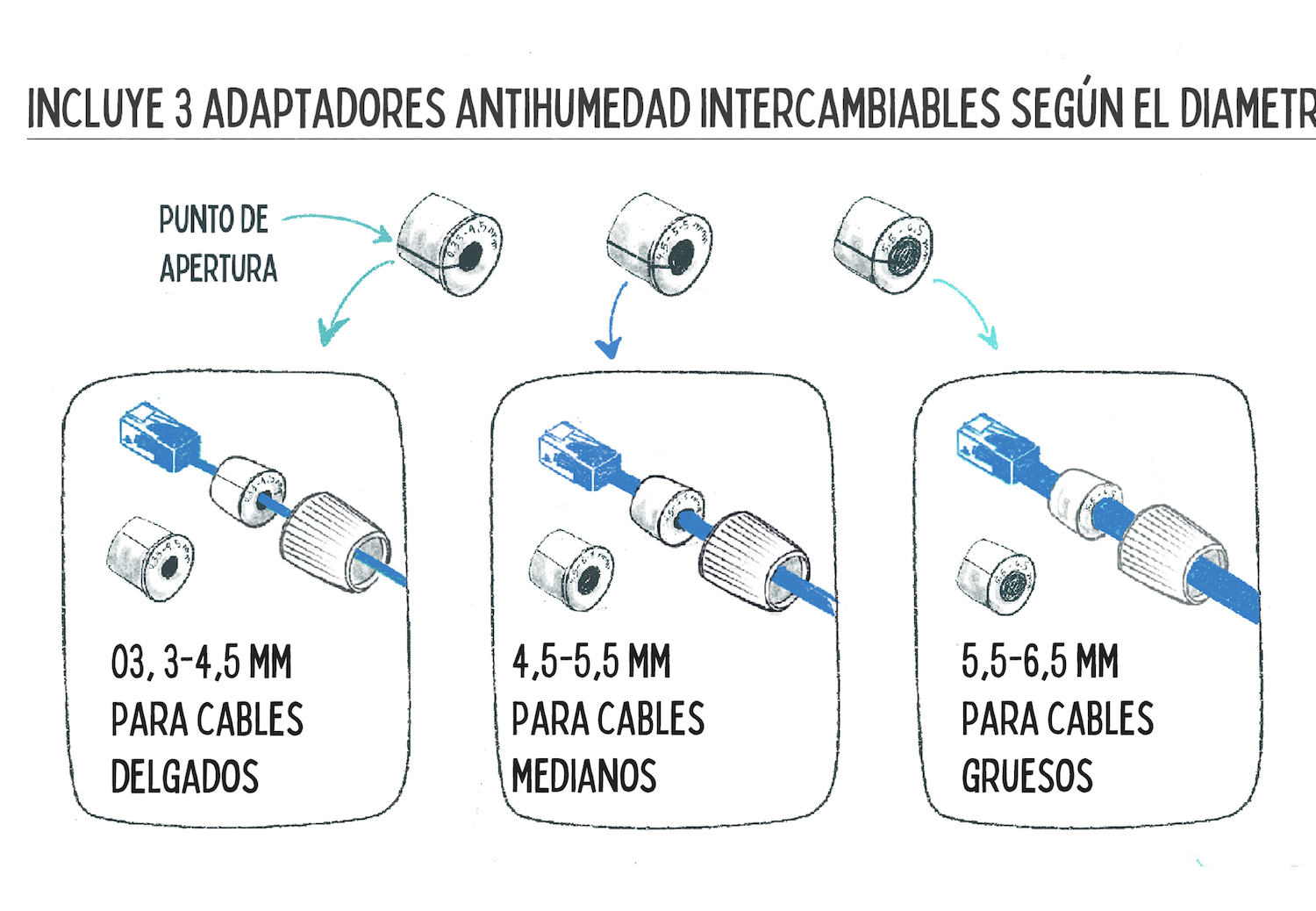 Copla RJ45 Exterior Ubiquiti Cat6A IPX6 UACC-RJ45-COUPLER-C6A-OUTDOOR Pack 2 5