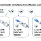Copla RJ45 Exterior Ubiquiti Cat6A IPX6 UACC-RJ45-COUPLER-C6A-OUTDOOR Pack 2 - Miniatura 5