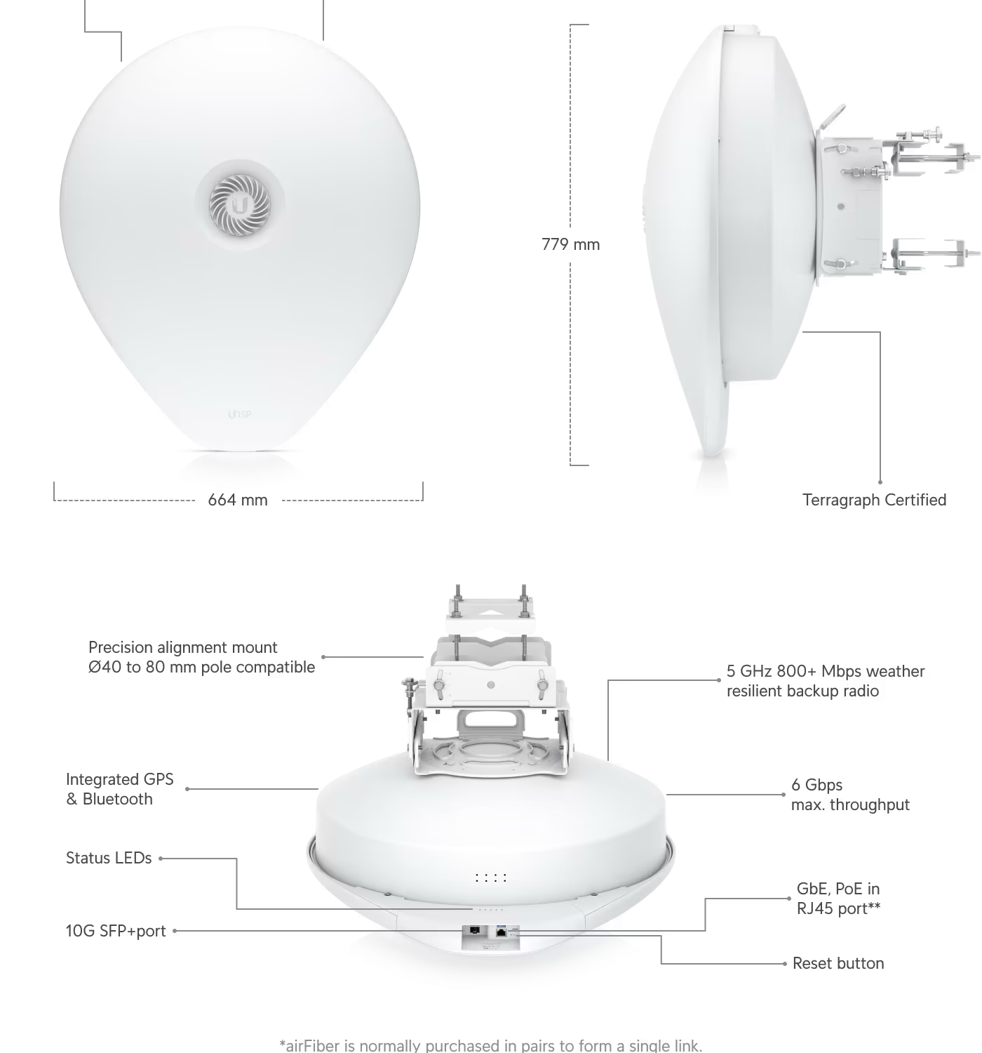 Puente Inalámbrico 60 GHz Multi-Gigabit para Enlaces PtP de Largo Alcance, UISP airFiber 60 XG 6