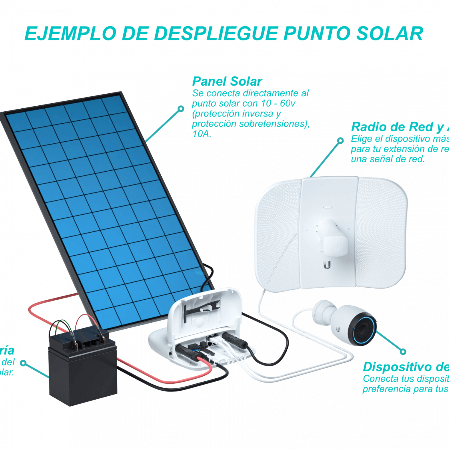 Controlador de Carga Solar MPPT de 24V y 7A con Gestión Remota, Ubiquiti sunMAX SolarPoint 8