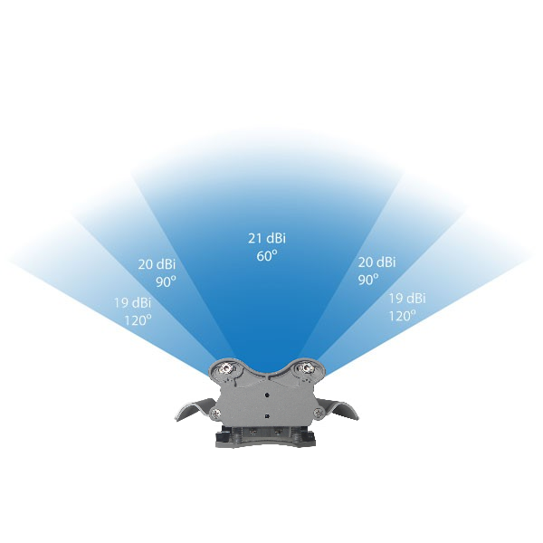 Antena Sectorial Ubiquiti AM-M-V5G-TI - 17-15dBi, 60-120°, 5GHz, 2x2 MIMO 3