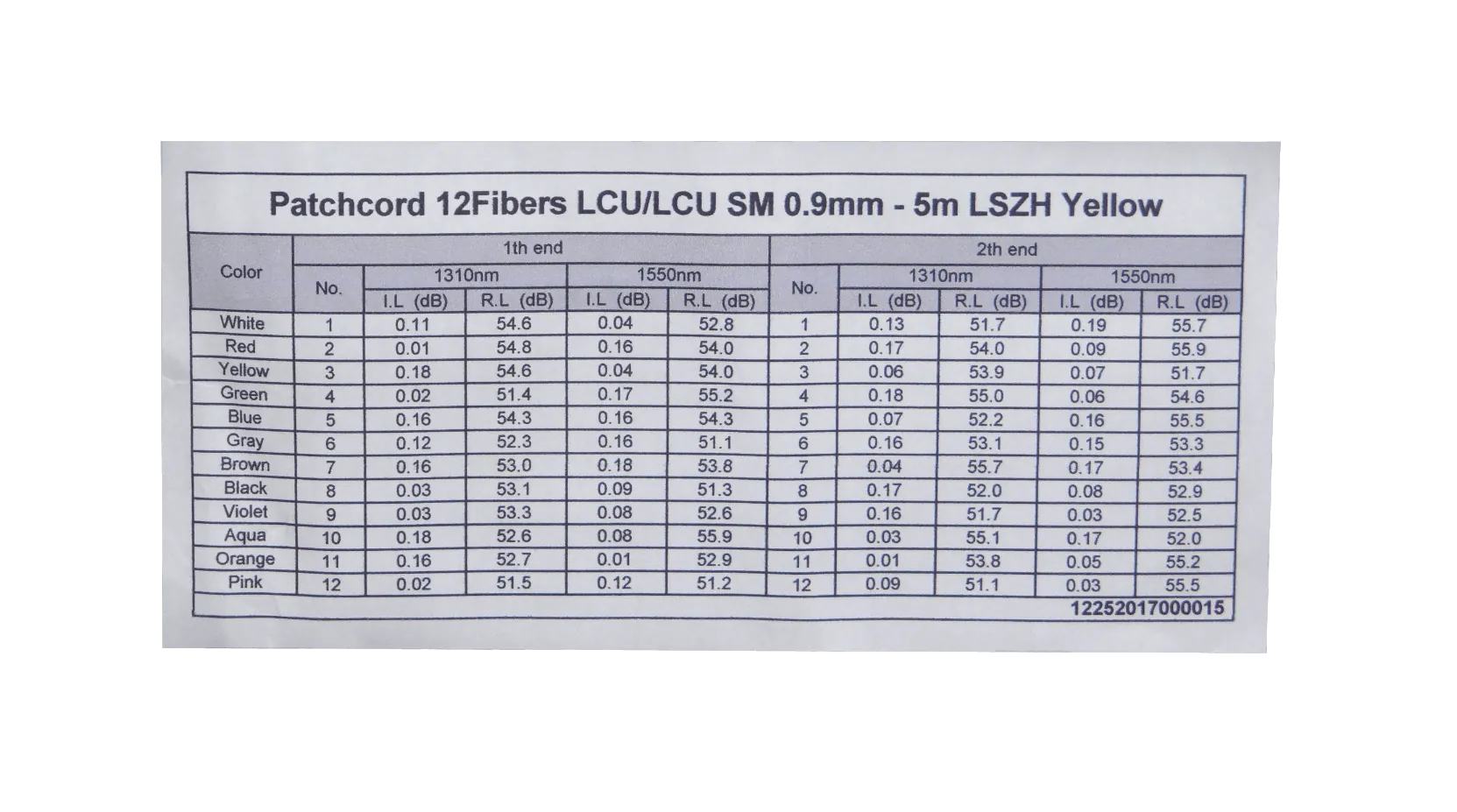 5mt 12xLC-LC MonoModo SM Interior Trunk Jumper Cable 12-Fibras 1