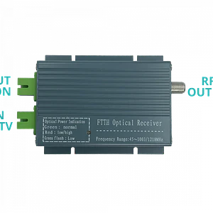 Receptor FTTH Activo, SC/APC F-Hembra, 1270-1577nm, 47-1002MHz, Requiere 12V