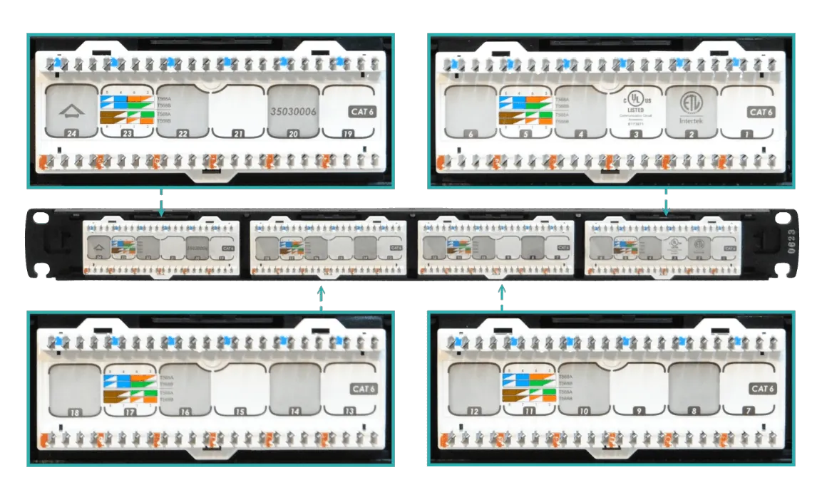 Patch panel Furukawa PP624FM 24 puertos RJ45 Cat6 U/UTP Multilan 1U 3