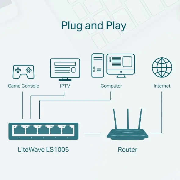 Switch de escritorio TP-LINK LS1005 LiteWave 5-port 10/100 Mbps  5