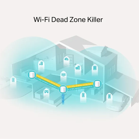 Access Point TP-LINK Deco X20 (1 unidad) Home Mesh Wifi6 4