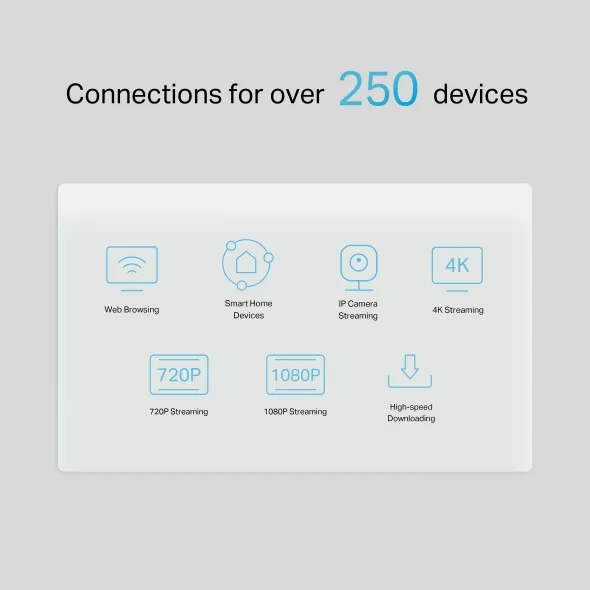Modem 5G AX3000 Wi-Fi6 TP-Link 5