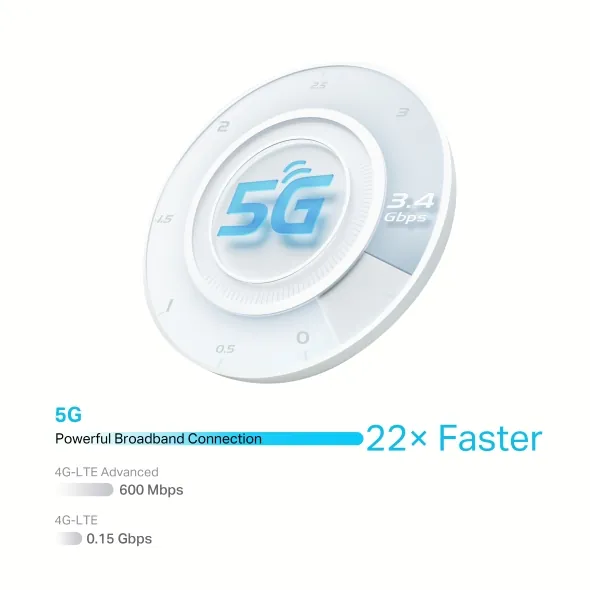 Modem 5G AX3000 Wi-Fi6 TP-Link 6