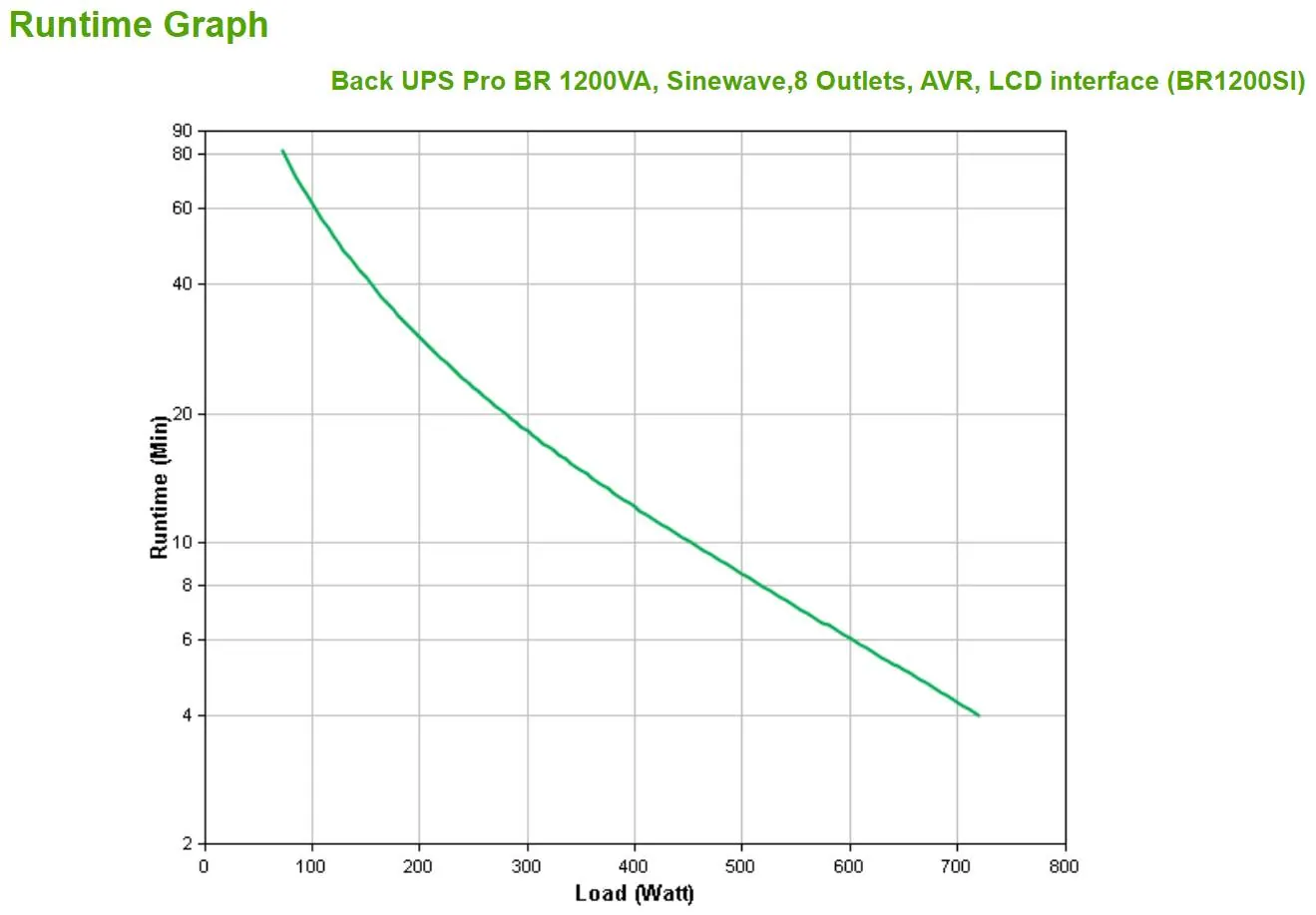 UPS APC BR1200SI Back-UPS Pro 1200VA 230V, Sinewave, AVR, LCD, 8 Salidas IEC 9