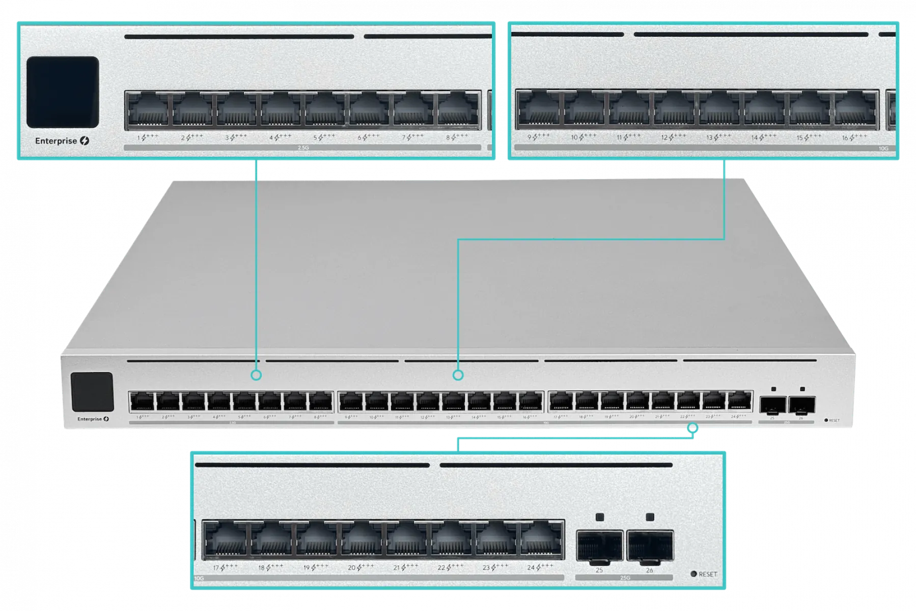 Switch PoE++ Ubiquiti UniFi ECS-24-PoE - 24P RJ45 10GbE, 2x25GbE SFP28, L3, 1050W 7