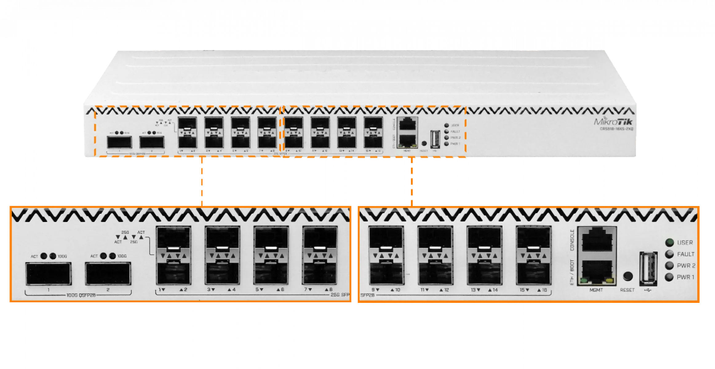 Switch MikroTik CRS518-16XS-2XQ, 16 Puertos SFP28 25G, 2-QSFP28 100G, 220VAC 2