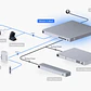 Switch UPS Ubiquiti USW-Mission-Critical 4x PoE++ 4x PoE+ 230V 368Wh - Miniatura 8