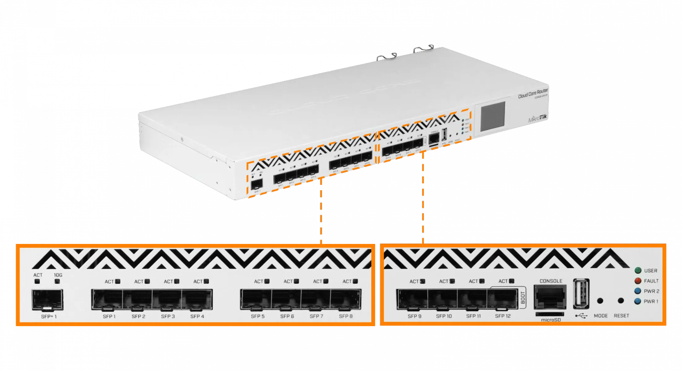 Router de Alto Rendimiento con 12 Puertos SFP y 1 SFP+ de 10G MikroTik CCR1016-12S-1S+ 2