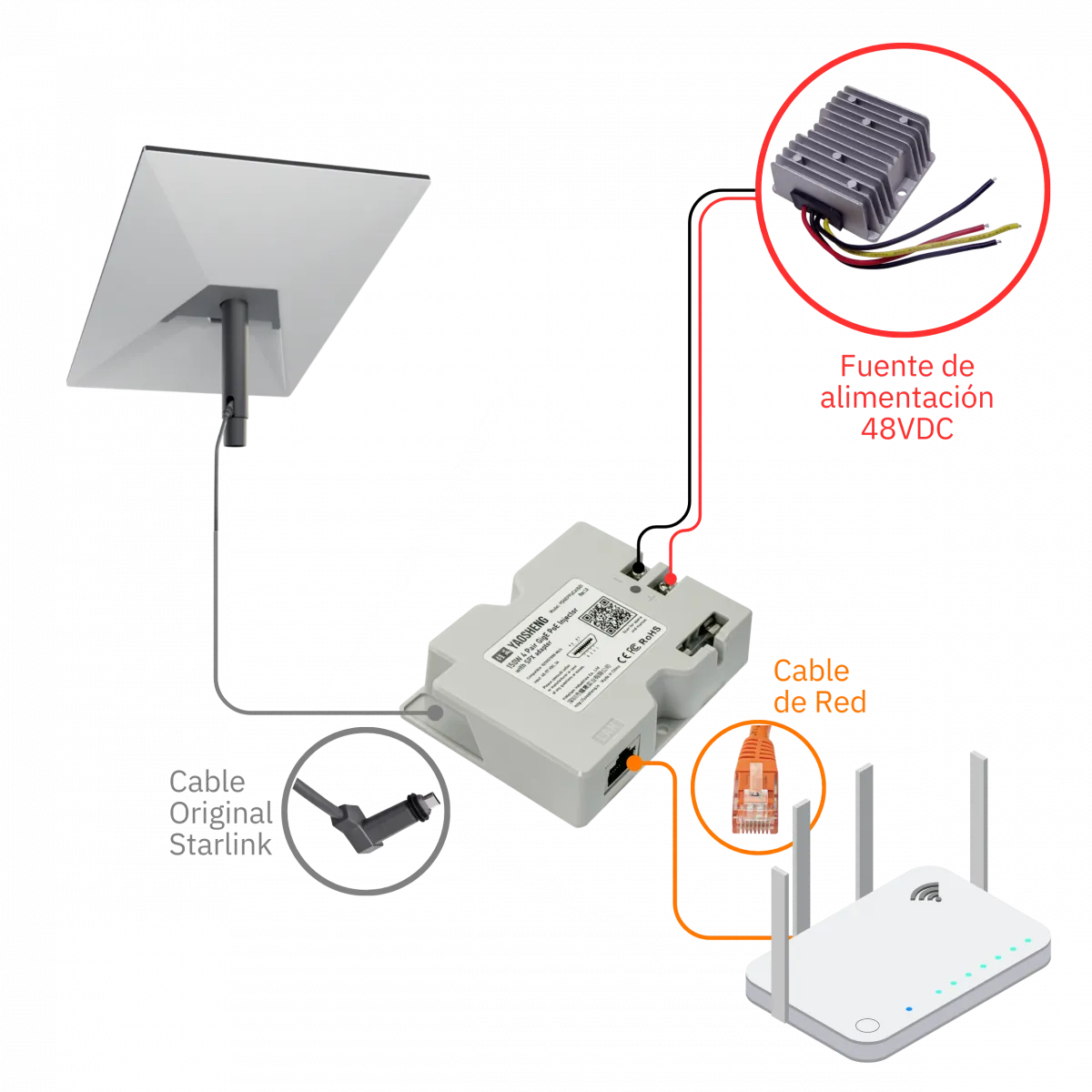 Adaptador Starlink 150W 48VDC, Modelo 1-1000, Inyector PoE sin Cable 5