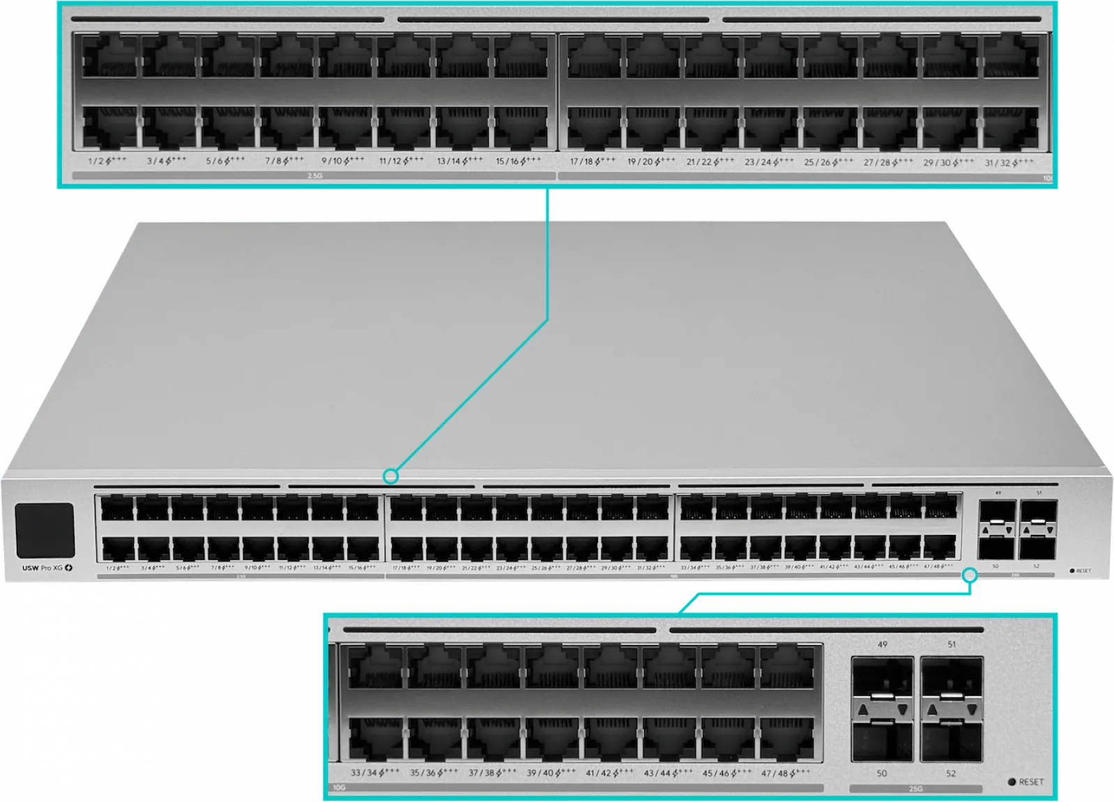 Switch UBIQUITI L3 16-2500 32-10G PoE+++ 1080W 4-SFP28-25G req-UniFi  5