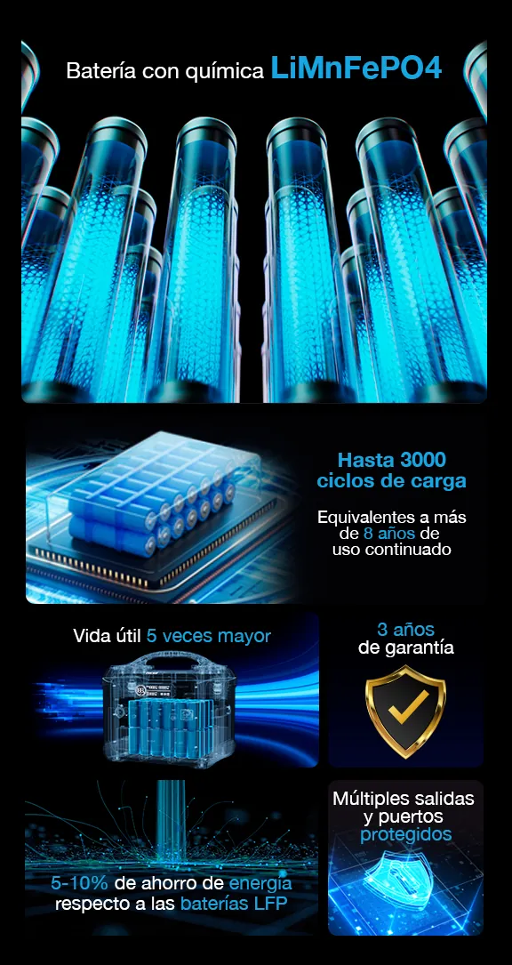 Generador eléctrico portátil Forza Titan FPP-T702-I, 700W, 220V, 551Wh, MPPT 12