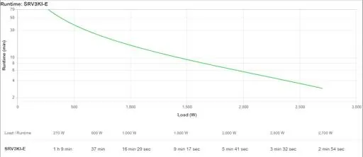 UPS APC Easy SRV3KI E On Line 3 kVA 2700 W Doble Conversion LCD 5