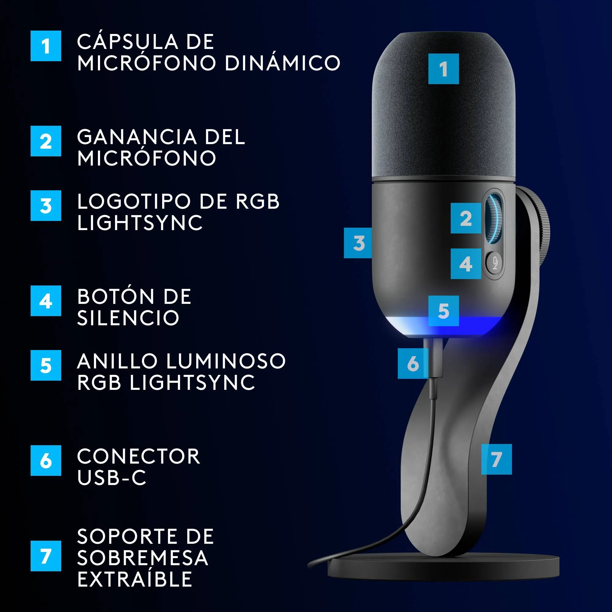 Micrófono Gamer Logitech G Yeti GX, RGB dinámico para gaming con LIGHTSYNC, Blue VO!CE 4