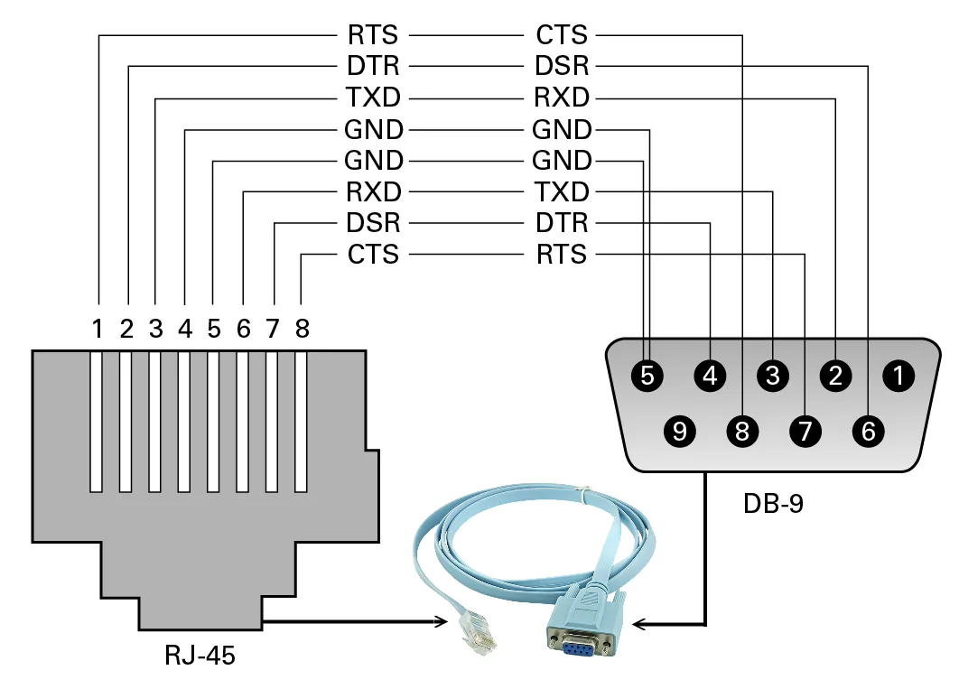 Cable RJ45-Macho DB9-Hembra DE-09/H p/Puerto RS232 Console Switch 1,8m 3
