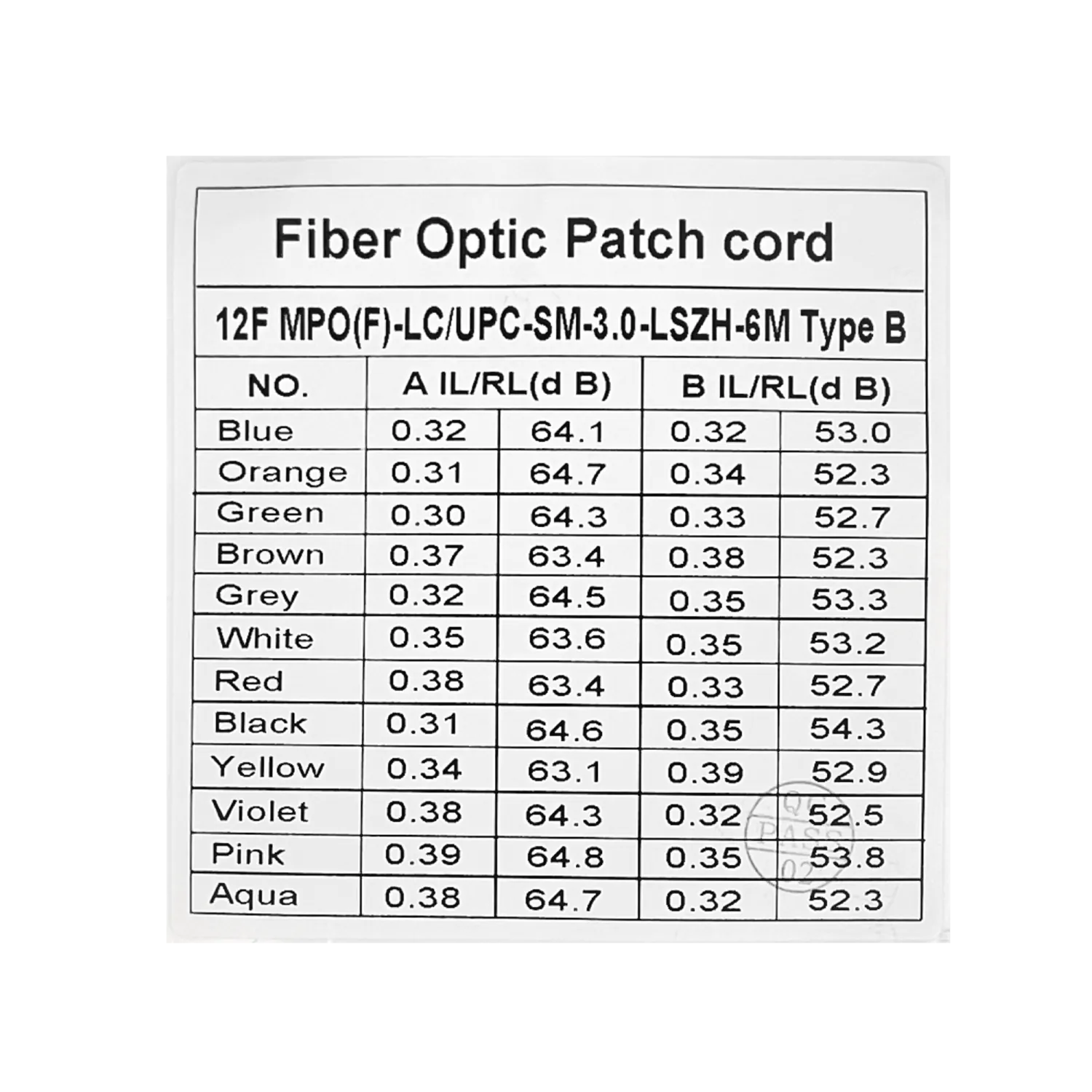 6mt 12-LC/1,5mt 1-MPO/4,5mt MonoModo SM Jumper Cable Fibra 9/125um 4