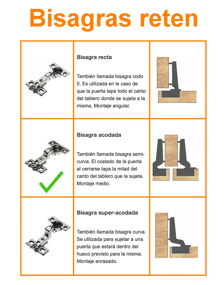 Bisagra Semi-Curva Reten 35mm para Mueble inc-4-tornillos Cazoleta 5