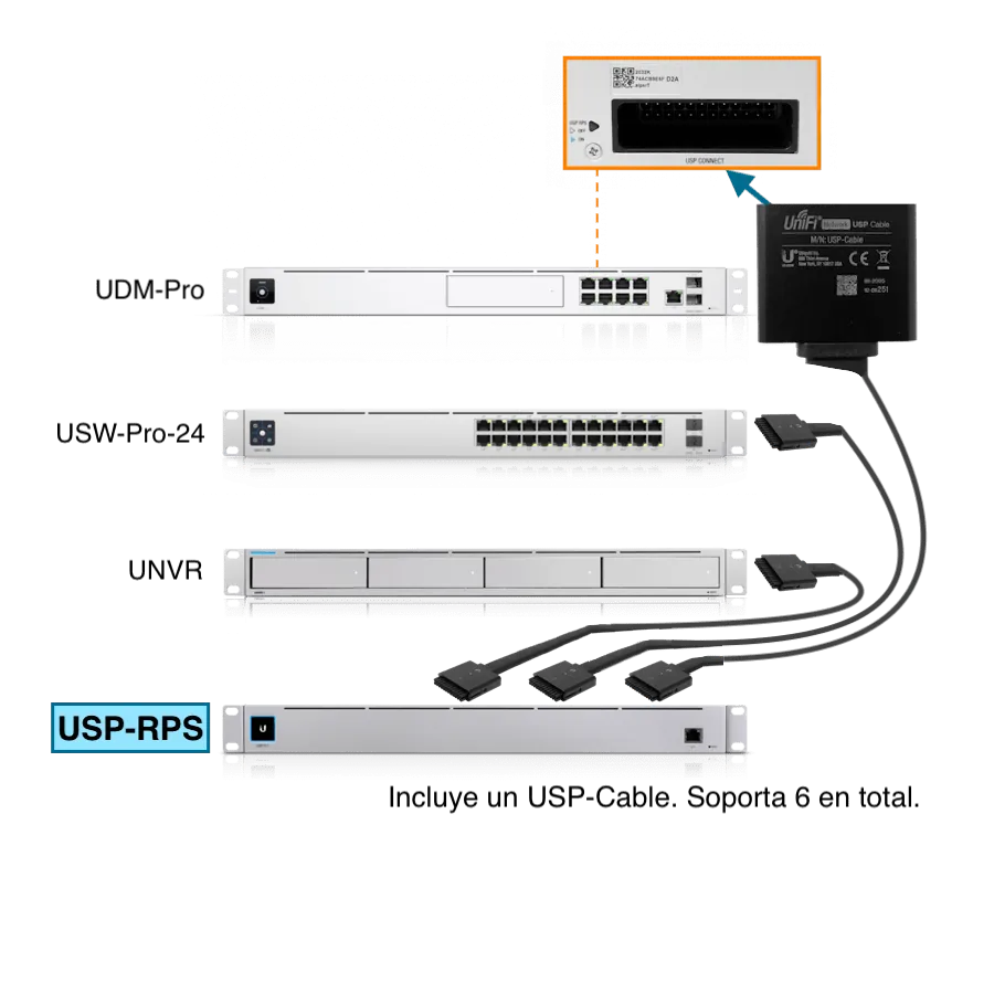 Cable DC Ubiquiti USP-CABLE - 1.4m, Compatible con USP-RPS, Fuente Redundante 3