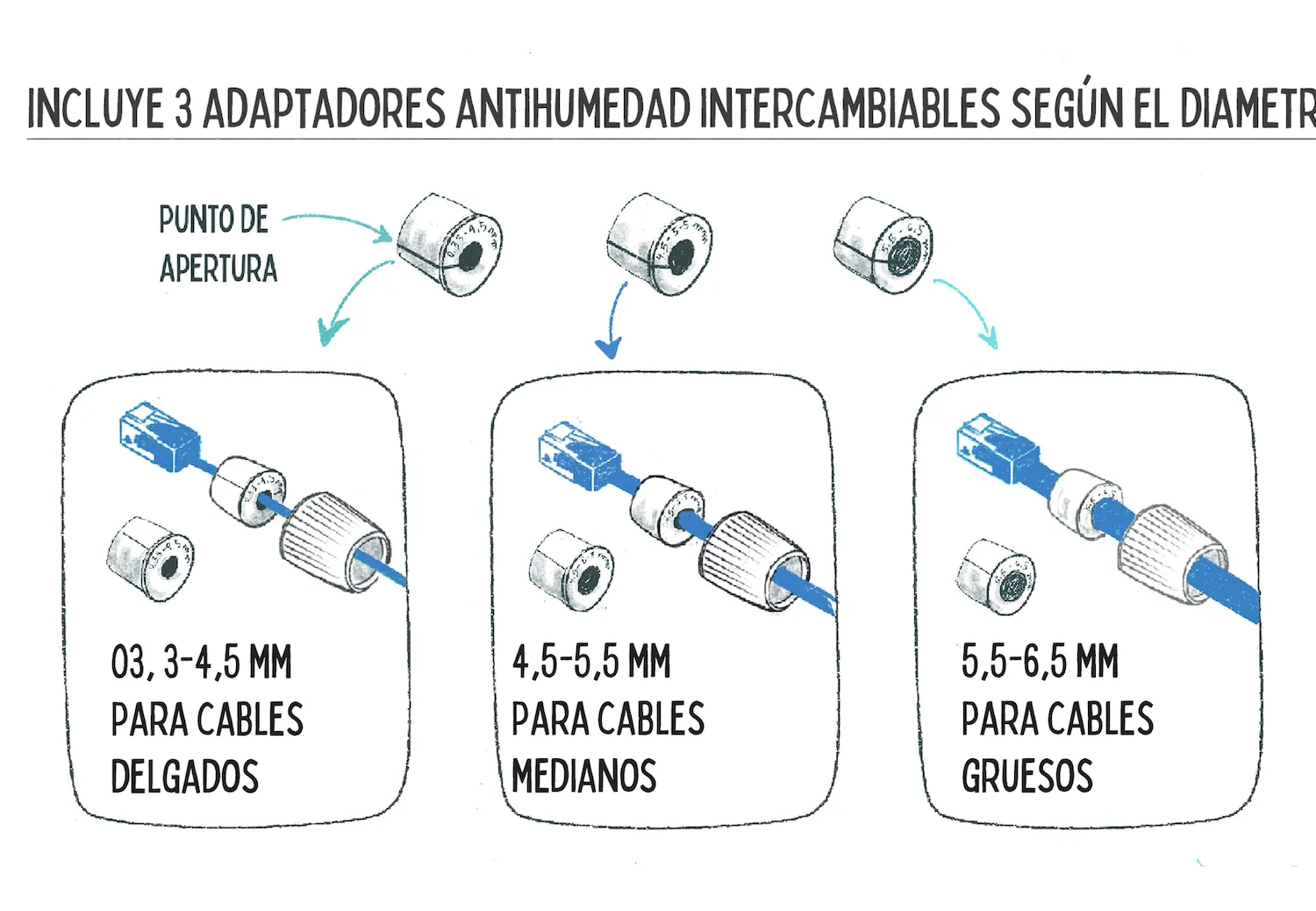 Copla RJ45 Exterior Ubiquiti Cat6A IPX6 UACC-RJ45-COUPLER-C6A-OUTDOOR Pack 2 5