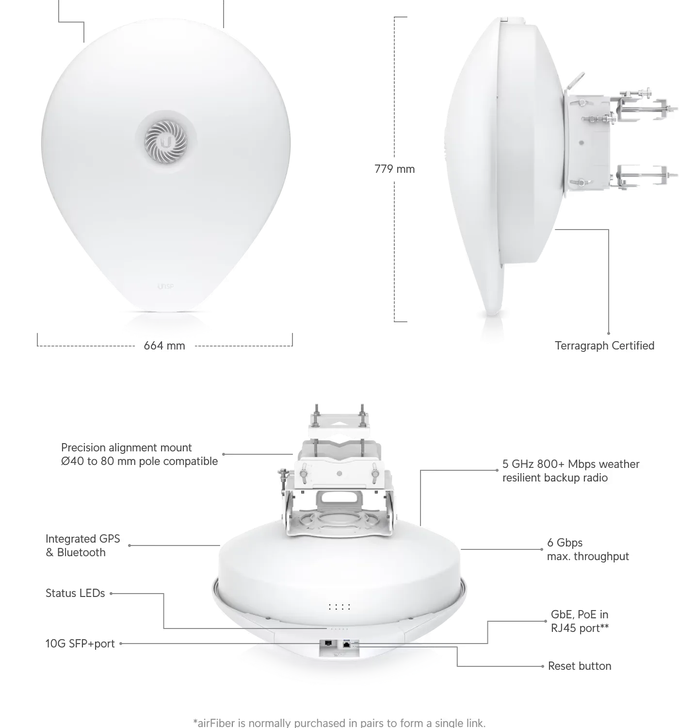 Puente Inalámbrico 60 GHz Multi-Gigabit para Enlaces PtP de Largo Alcance, UISP airFiber 60 XG 6