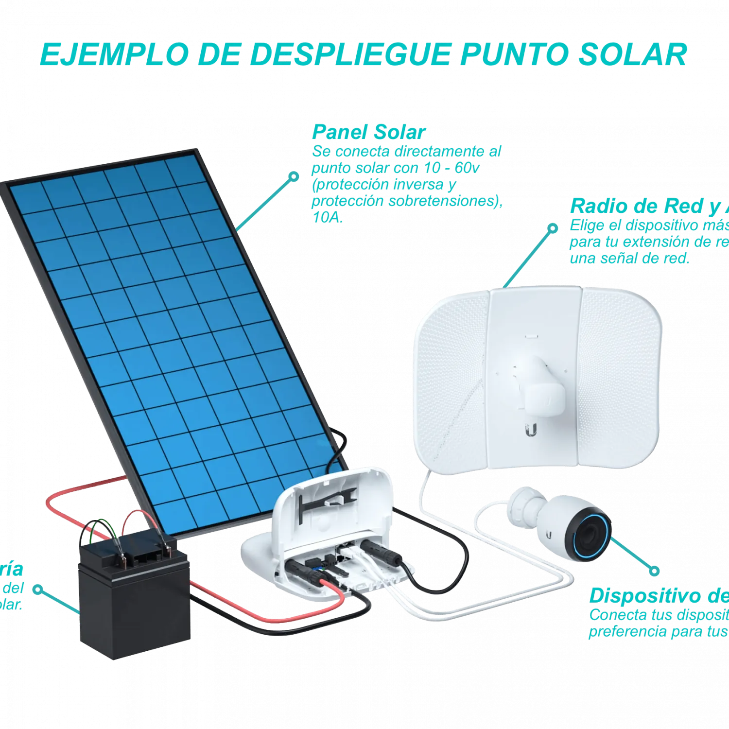 Controlador de Carga Solar MPPT de 24V y 7A con Gestión Remota, Ubiquiti sunMAX SolarPoint 8