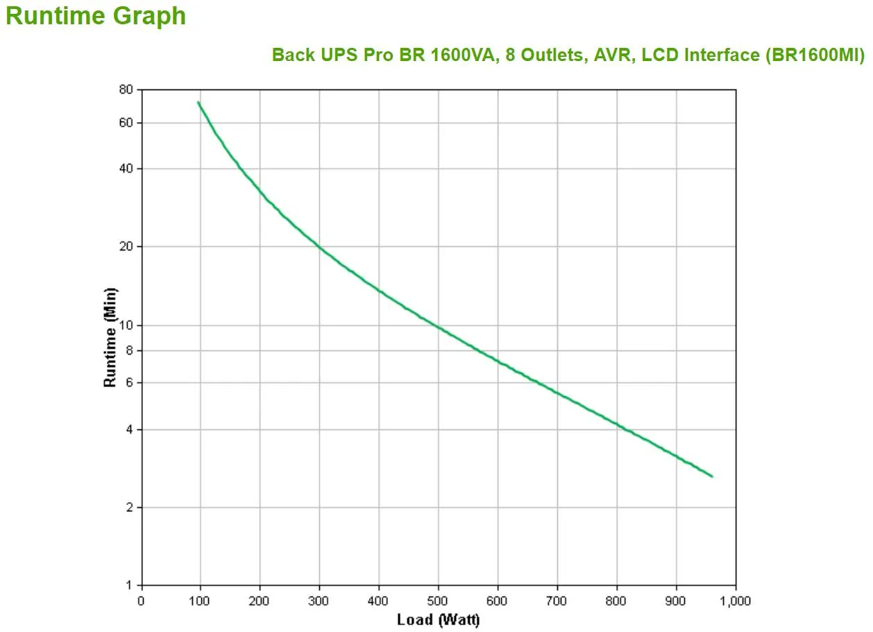 UPS APC BR1600MI Back-UPS Pro 1600VA 230V, 8 Tomas, AVR, LCD Inteligente 5