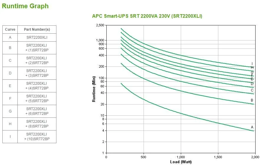UPS APC SRT2200XLI Smart-UPS SRT 2200VA 230V, 1980W Máx, Protección Crítica 6