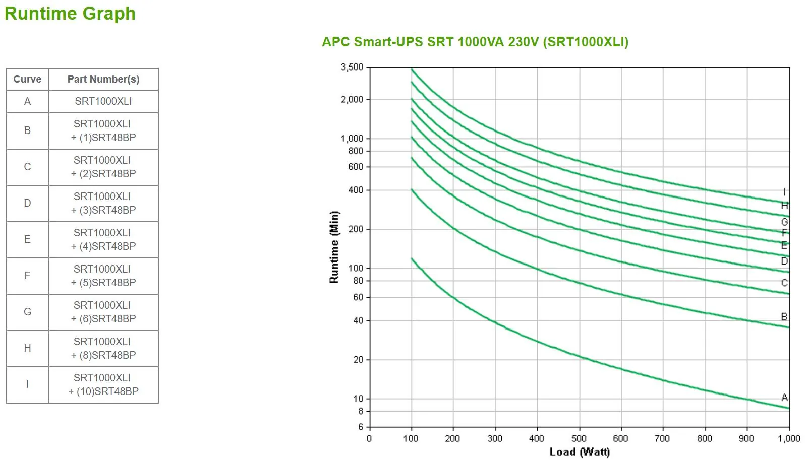 Smart-UPS en línea APC SRT1000XLI, 1000VA / 1000W, Torre, 230V, 6x tomacorrientes IEC C13 12