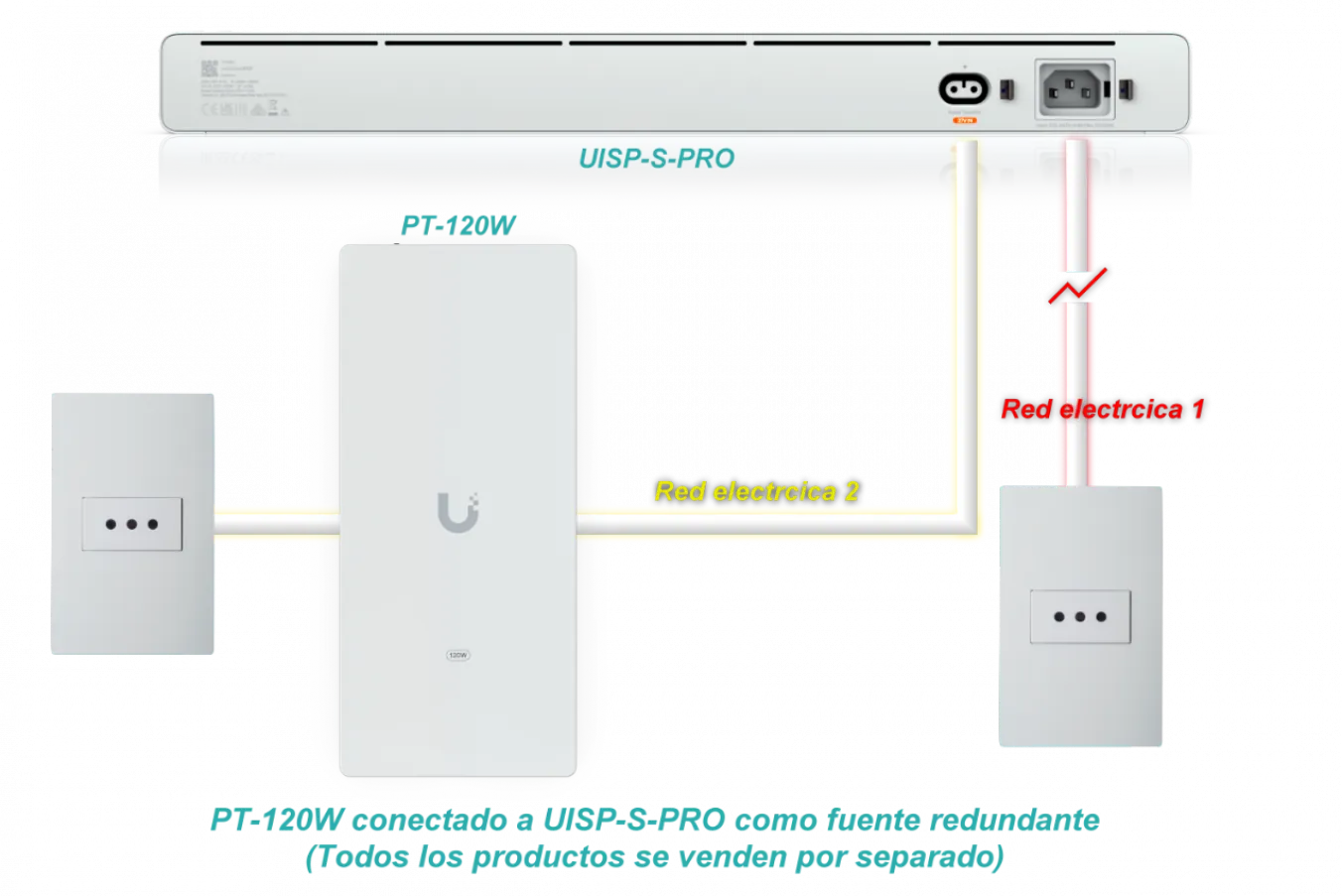 UBIQUITI Switch 24-1000(16PoE-Pasivo 4-SFP+10G 27V/220W-tot 100-240VAC 6