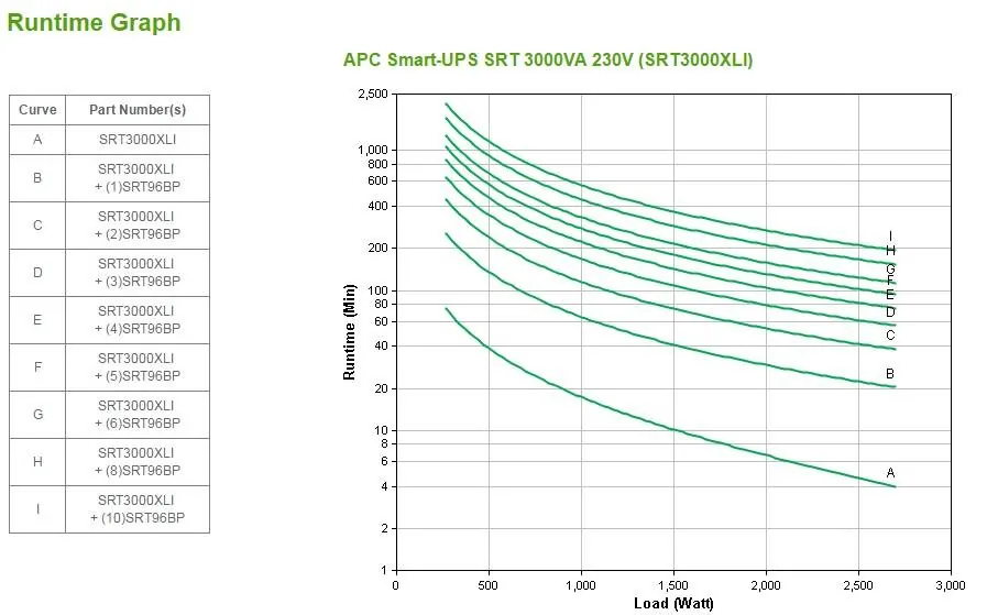UPS APC SRT3000XLI Smart-UPS Online 3000VA 230V, 2700W Máx, Alta Configurabilidad 6
