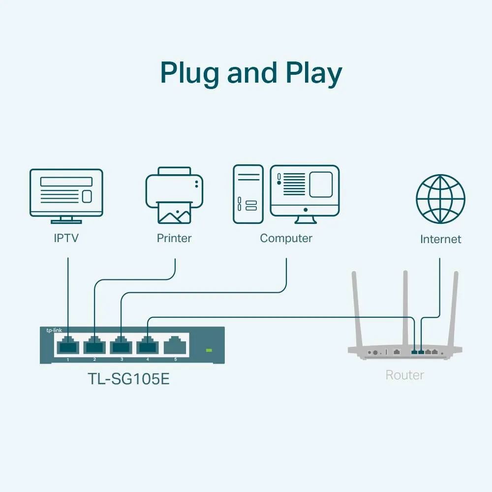 Switch Inteligente Sencillo Gigabit TP-Link TL-SG105E, 5 Puertos RJ45 10/100/1000Mbps 8