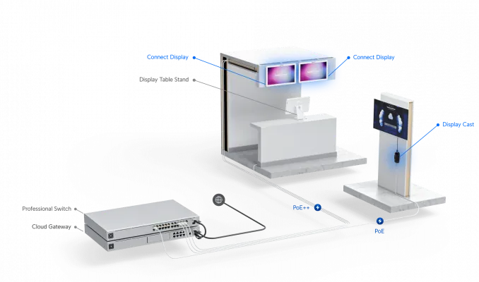 Reproductor UniFi Connect Cast 4K para Pantallas, Salida HDMI, Gigabit con PoE - UC-CAST 8
