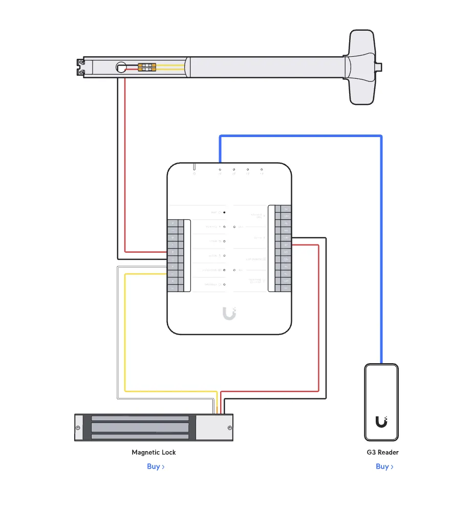UBIQUITI Barra Antipanico Salida de Emergencia Largo 838mm inc-llaves 5