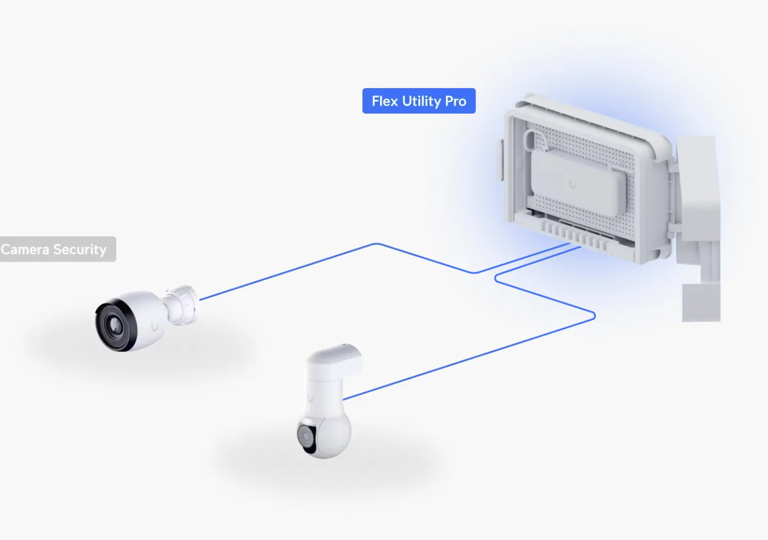 UBIQUITI Caja Exterior Para Modelos USW-FLEX y USW-ULTRA 6