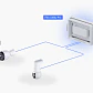 UBIQUITI Caja Exterior Para Modelos USW-FLEX y USW-ULTRA - Miniatura 6
