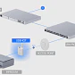 UI WiFi4 2,4GHz 4dBi 1-100 USB-C 4pin-ATX Puente Inalambrico Req-UniFi - Miniatura 7