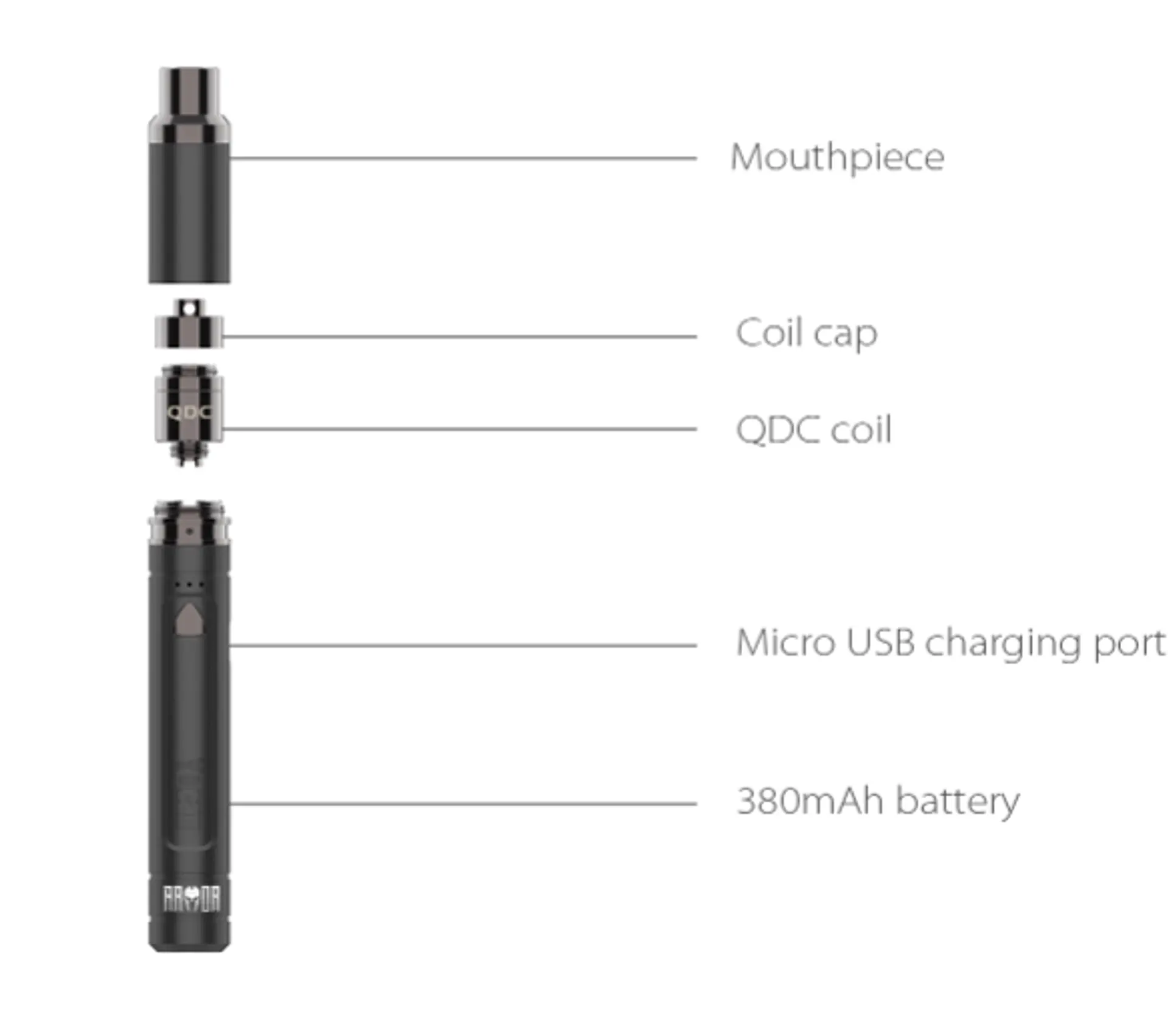 Yocan Batería 510 Armor 6