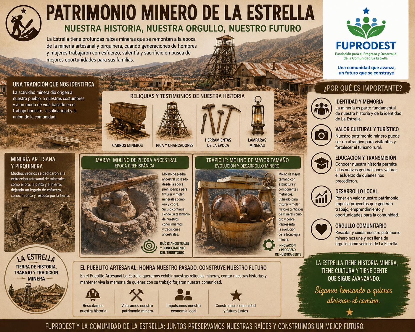 Patrimonio Minero