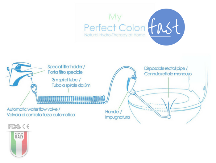MyPerfect Colon | Fast Converter