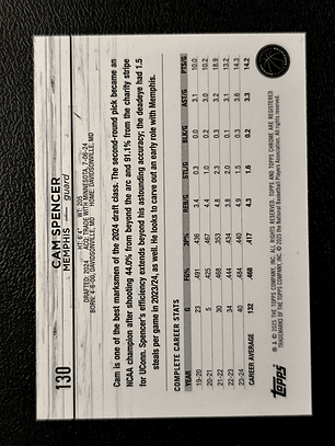 Cam Spencer Rookie Card