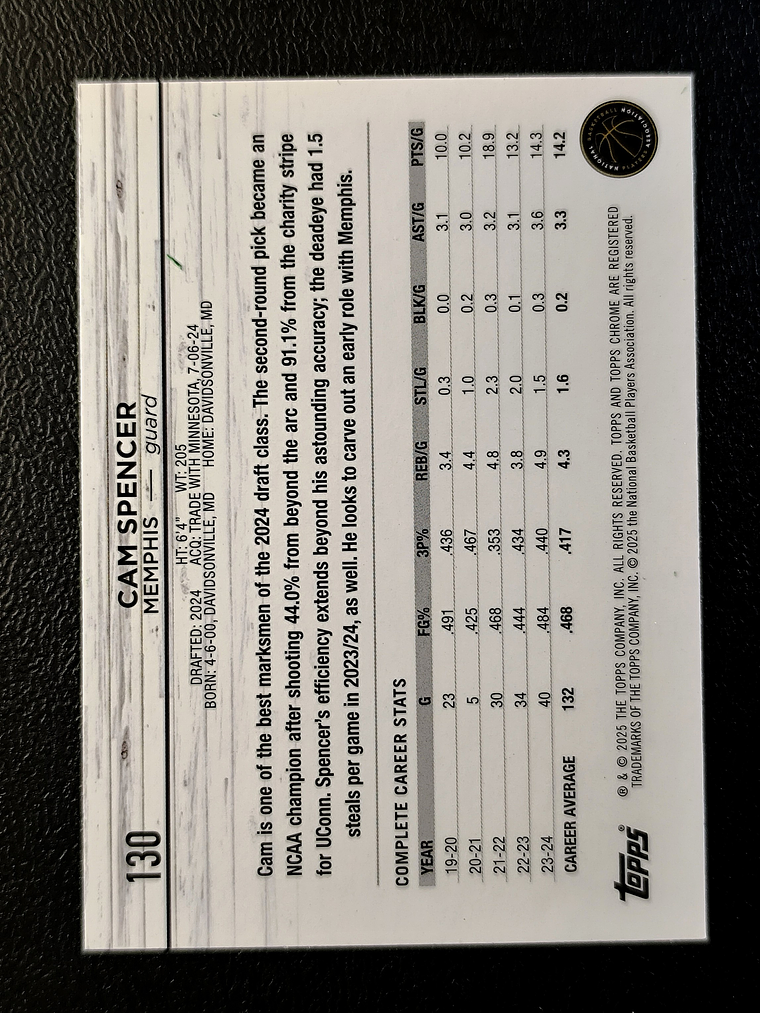 Cam Spencer Rookie Card 2