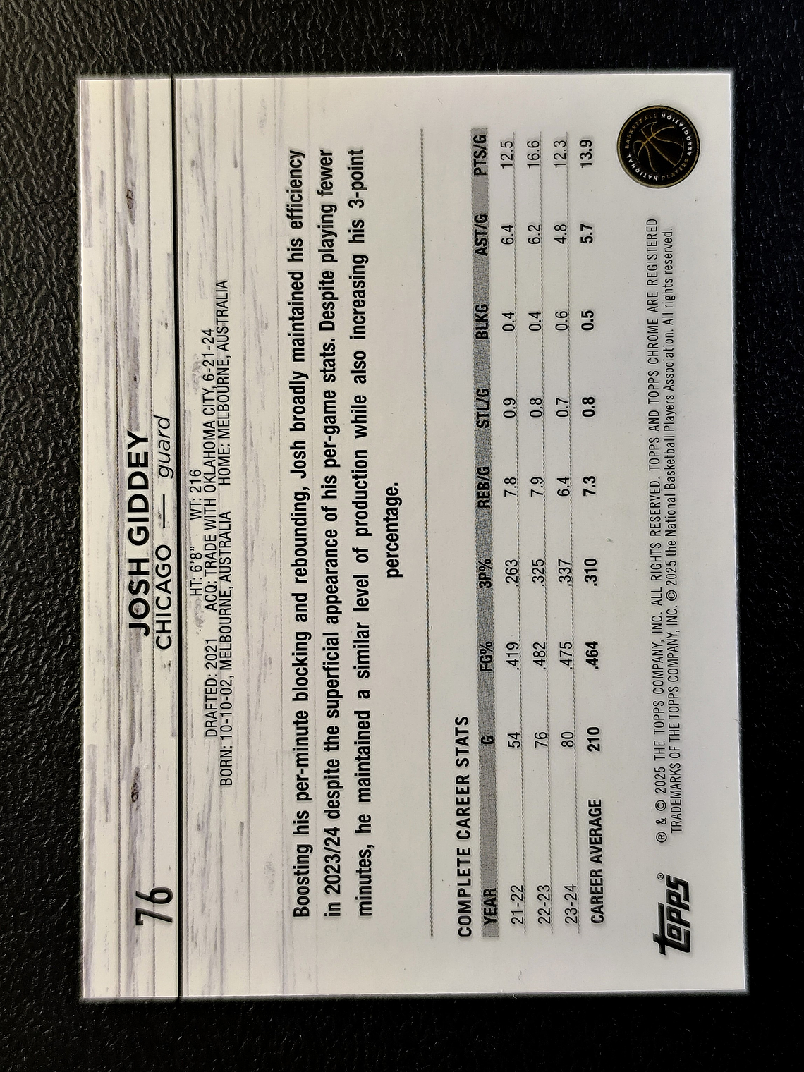 Josh Giddey Parallel Card 2