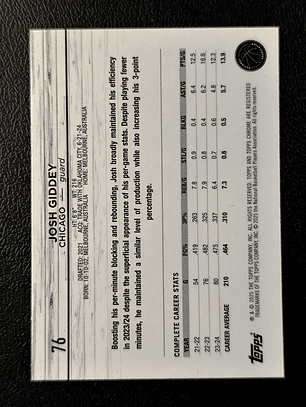 Josh Giddey Parallel Card