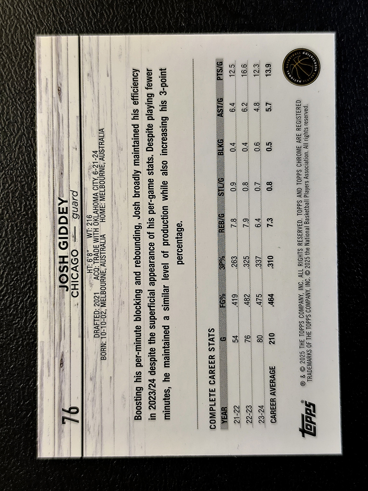 Josh Giddey Parallel Card 2