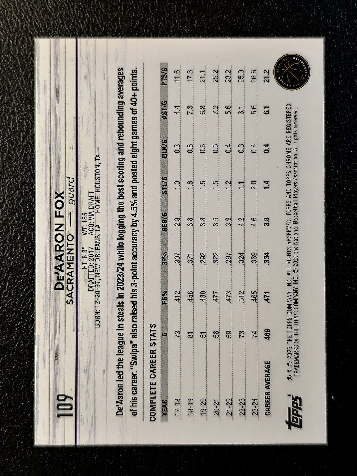 De'Aaron Fox Base Card 2