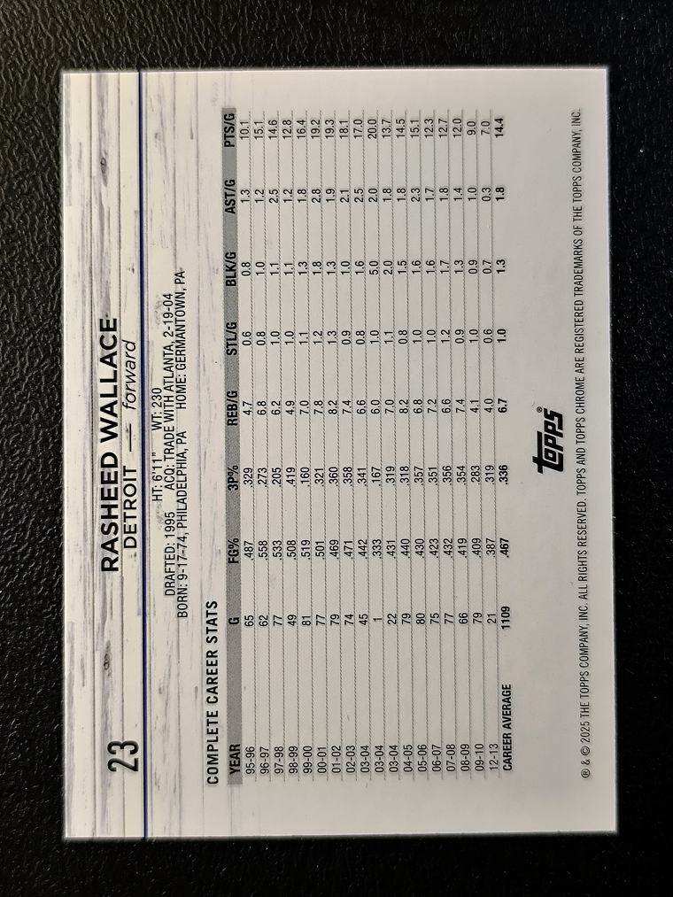 Rasheed Wallace  2